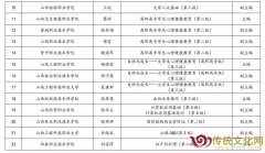 47名！2021年度山西省职业教育教学名师名单公布