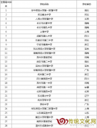 “中国百强中学”名单公布